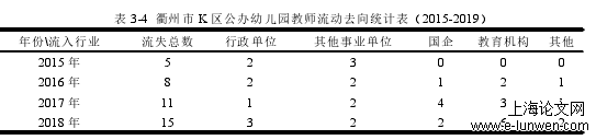 幼儿教育论文怎么写