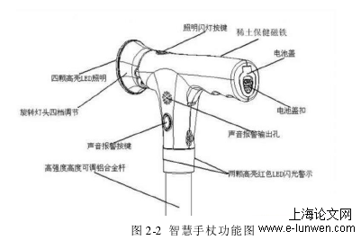 工商管理论文范文