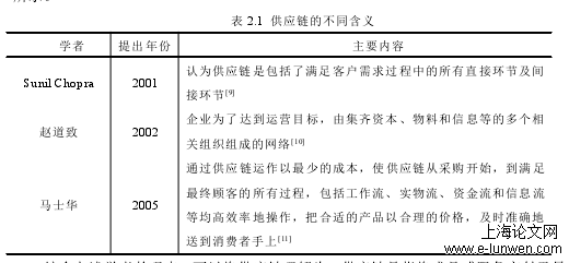 管理论文格式