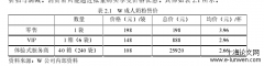 W成人奶粉郑州市场营销策略改进