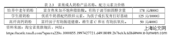 市场营销论文格式