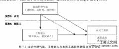 组织伦理气氛、工作嵌入与农民工离职:机理与实践