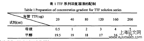 农学论文范文