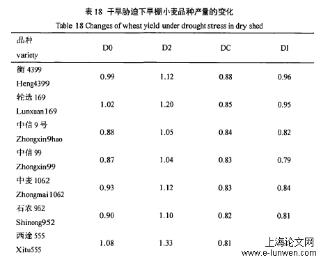 农学论文格式