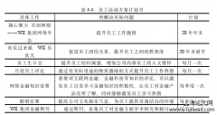 WX集团企业文化建设探讨