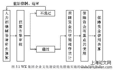 企业管理论文怎么写