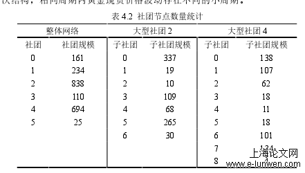 管理论文范文