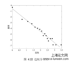 管理论文怎么写