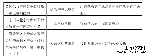 会计毕业论文范文