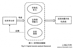 我国非金融上市公司“去杠杆”绩效探讨