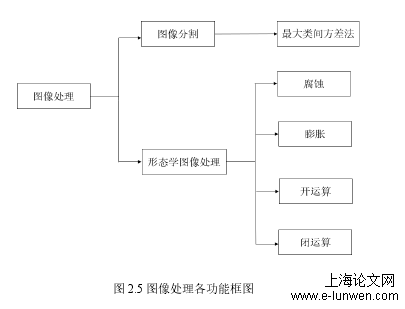 计算机论文范文