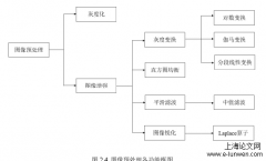 计算机论文范文5篇