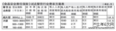 食品安全责任保险法律制度完善探究