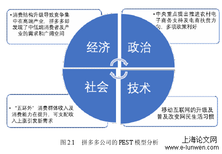 市场营销论文范文