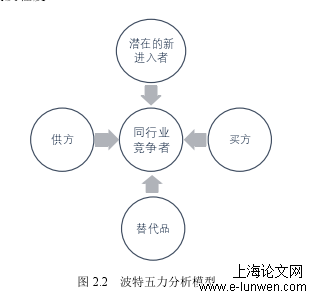 市场营销论文怎么写