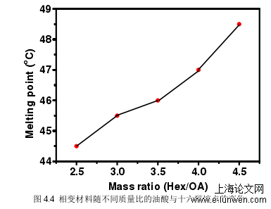 医学论文范文