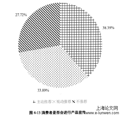 市场营销论文范文