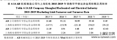 基于价值链的AB机械制造公司营运资金管理探讨