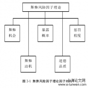  基于舞弊风险因子理论的农业上市公司财务舞弊动因与治理分析——以獐子岛为例