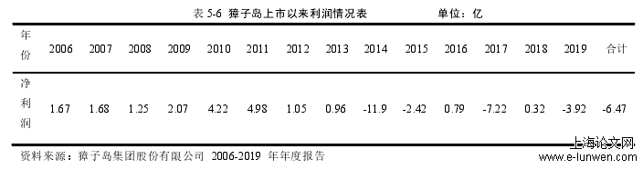 审计论文怎么写