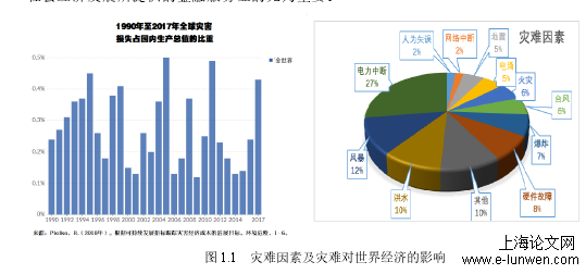 金融论文范文