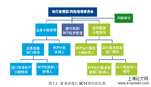 金融论文怎么写