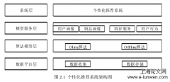 基于降维和聚类的推荐算法研究与实践