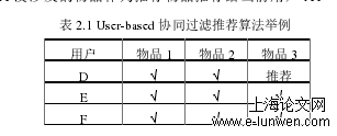 计算机论文怎么写