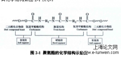 生物基可降解聚氨酯的合成、功能化改性及医学应用价值