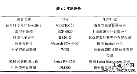 医学论文怎么写