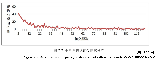 管理论文怎么写