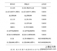 连江县政务微信公众平台管理探析