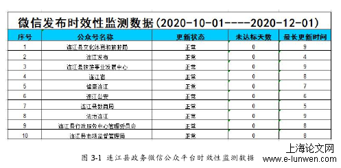 行政管理论文提纲