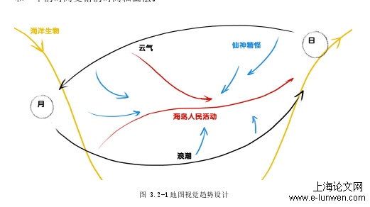 艺术论文怎么写