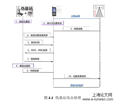 安全管理论文范文