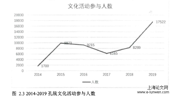 文学论文范文