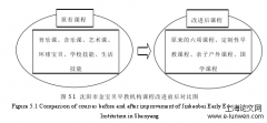 沈阳市金宝贝早教中心市场营销策略分析