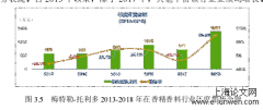 市场营销论文范文5篇