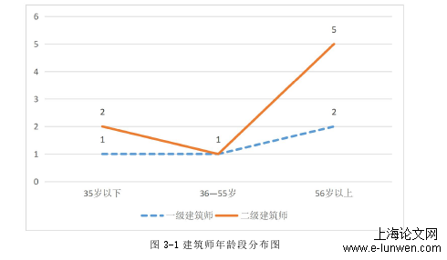 人力资源管理论文范文