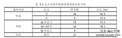 人力资源管理论文范文5篇