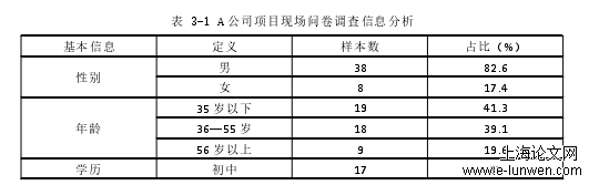 人类资源管理论文怎么写