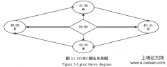 基于GONE理论的FR公司财务舞弊的案例探讨