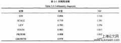 化工业上市公司环境会计信息披露对企业价值的影响分析