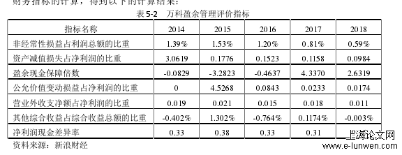 会计论文范文