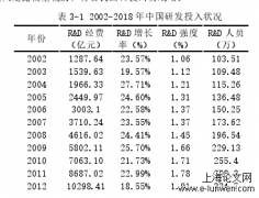 技术创新对我国工业制成品出口结构影响探析——基于出口技术复杂度视角