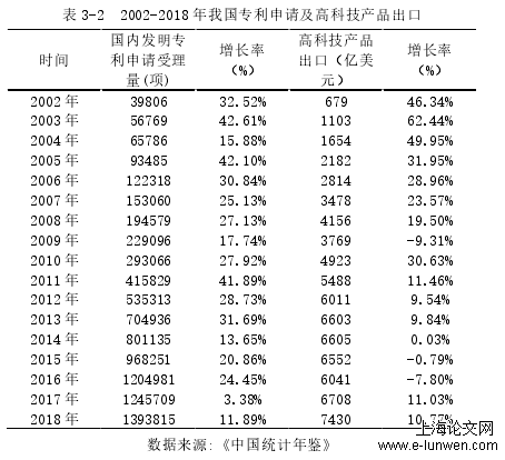 国际贸易论文格式