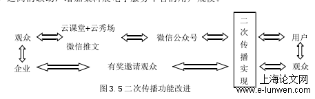 企业管理论文怎么写