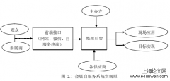 G公司染料展项目电子服务质量改进策略