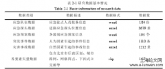 基于GIS的城市道路应急资源评估与应用探究