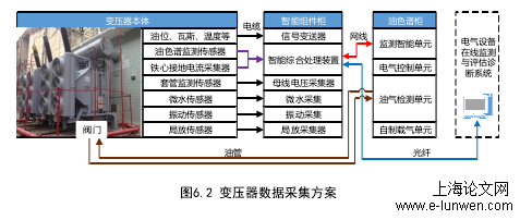 电力论文范文